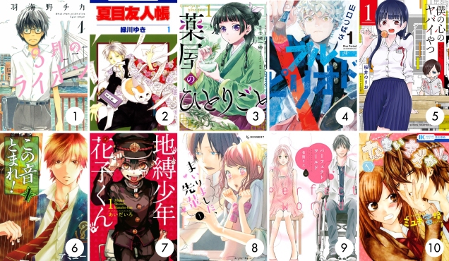 top10-manga-ongoing-favorito-01